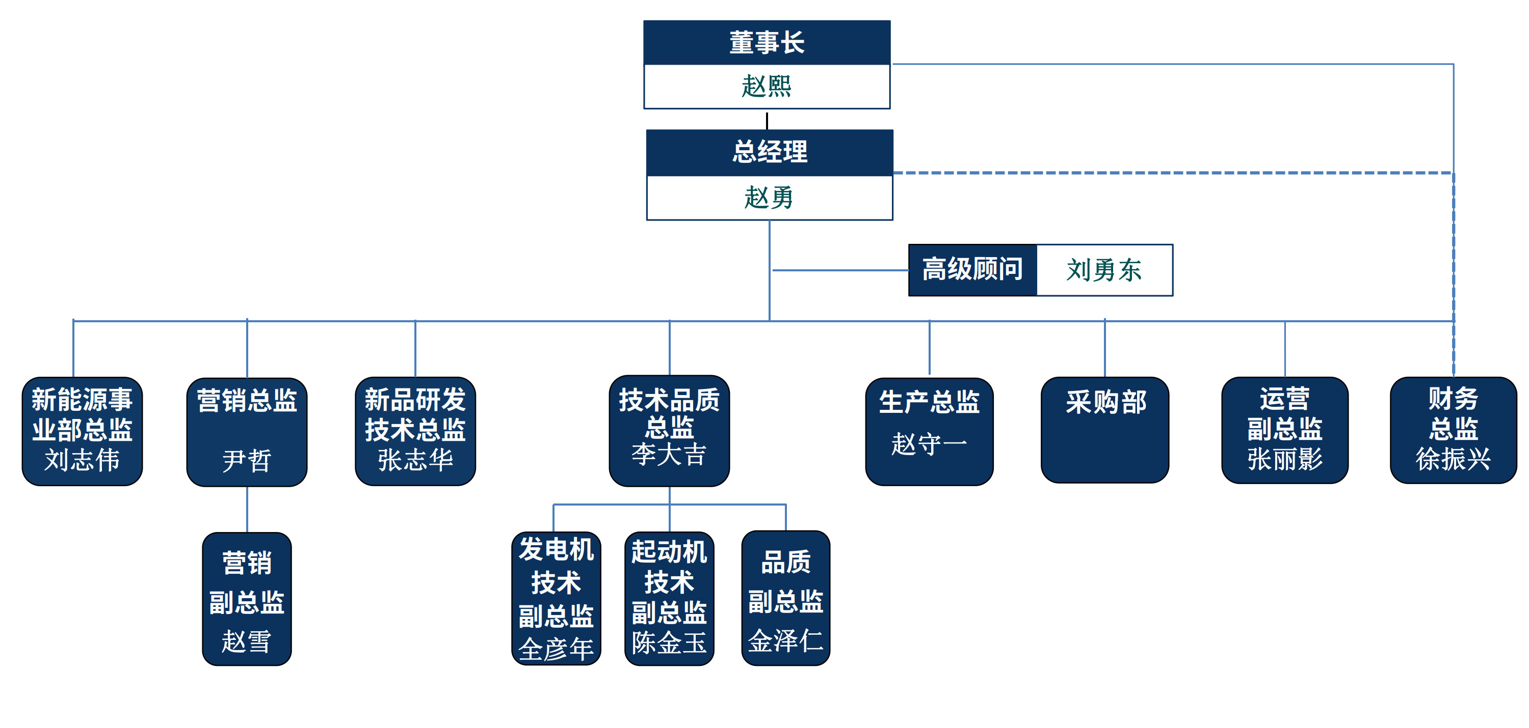 威尼斯144777cm(中国)有限公司-BinG百科